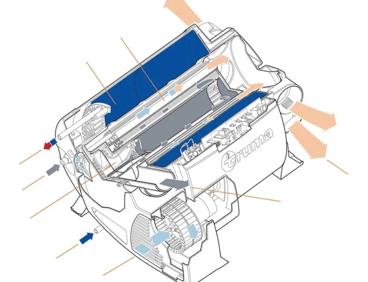 Truma Combi 4 Gazlı Karavan Kombisi - Görsel 5