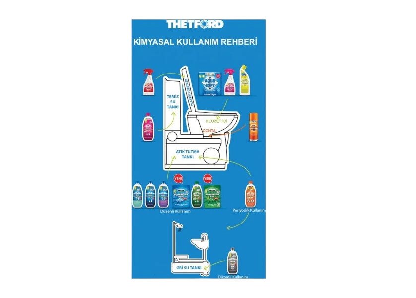 Thetford Aqua Kem Blue Konsantre Atık Tankı Kimyasalı - Görsel 2
